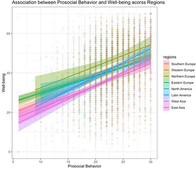 To Help or Not to Help? Prosocial Behavior, Its Association With Well-Being, and Predictors of Prosocial Behavior During the Coronavirus Disease Pandemic